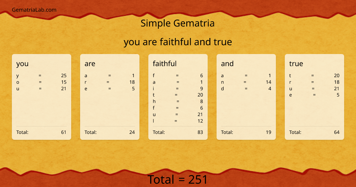you are faithful and true in simple Gematria